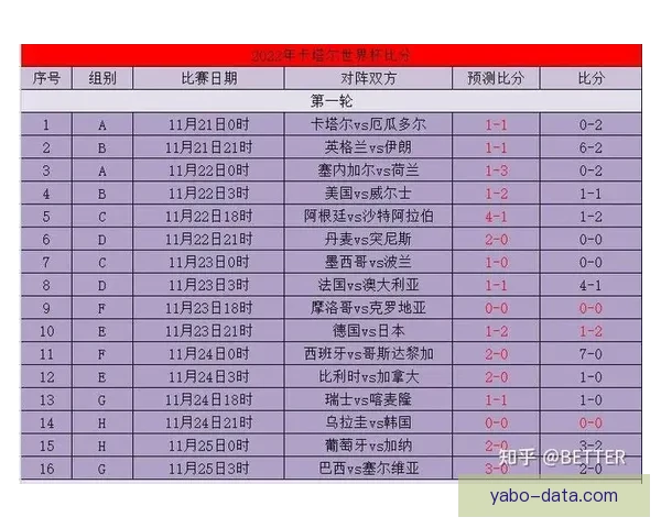 掌握世界杯竞猜比分规则与实战技巧提升预测准确率深度攻略完整版